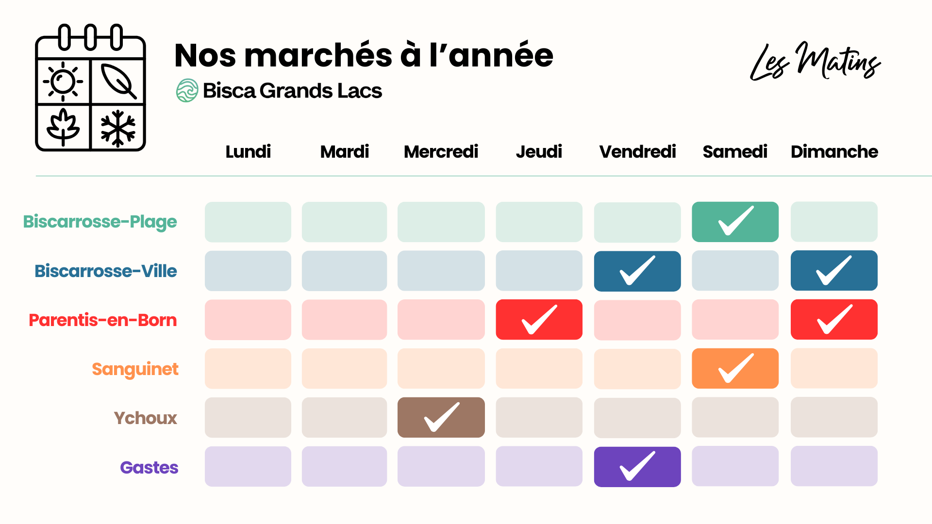 Tous les jours de marchés à l'année à Biscarrosse, dans les Landes